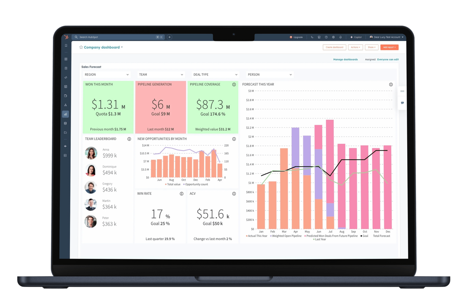 HubSpot CEO Dashboard