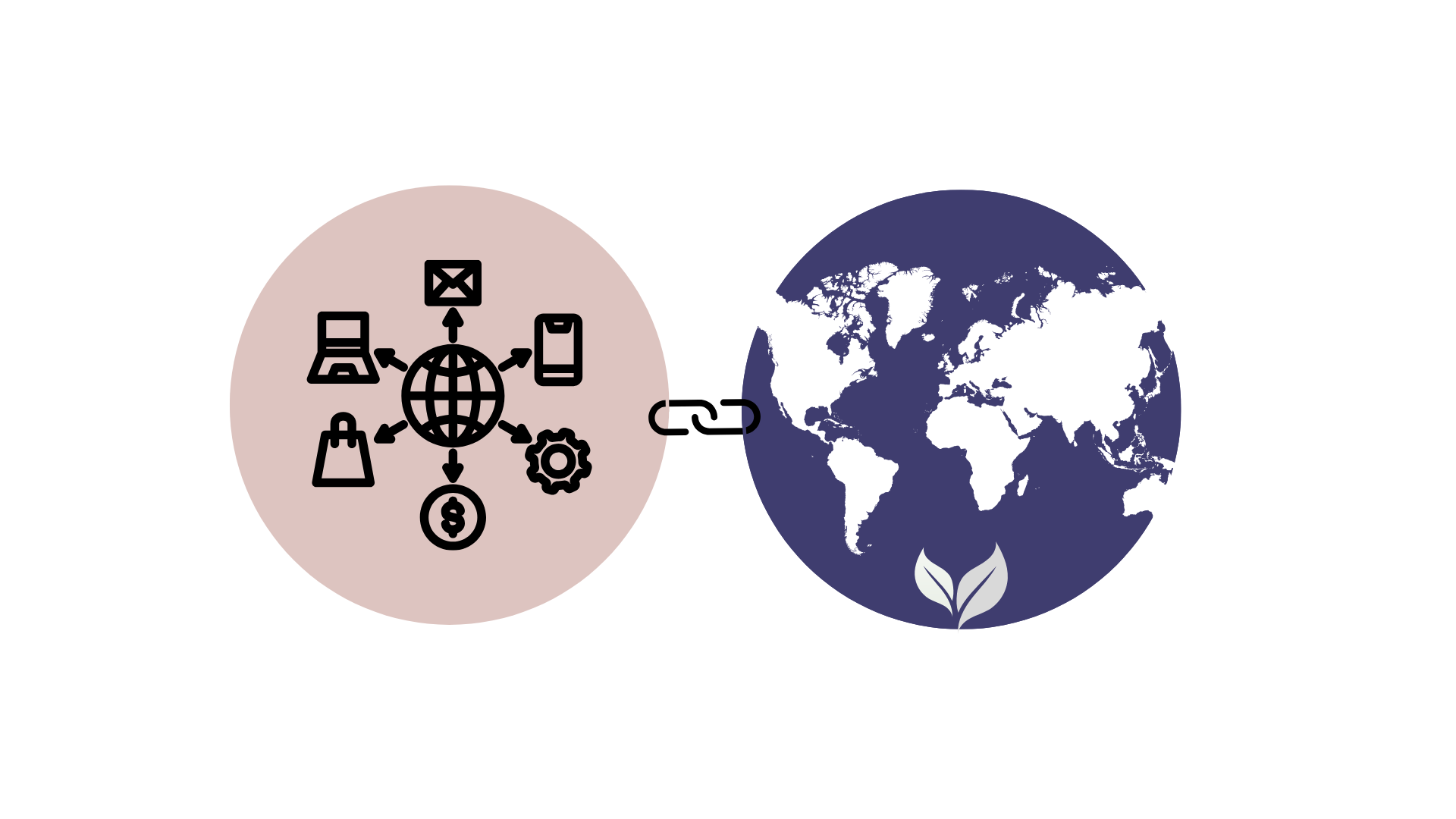 Digitalisierung & Sustainability für KMU