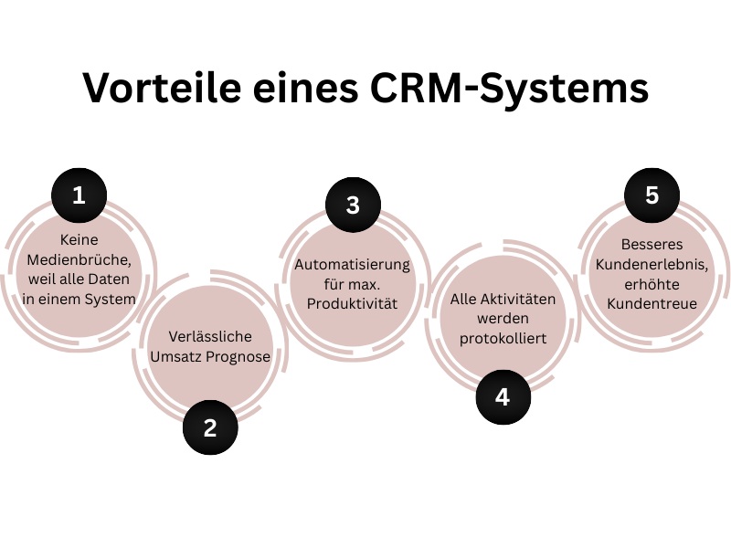 Vorteile CRM System
